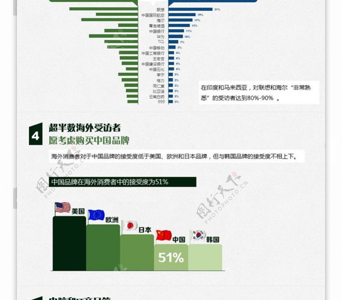 中国品牌在全球的熟知度调查分析报告ppt模板