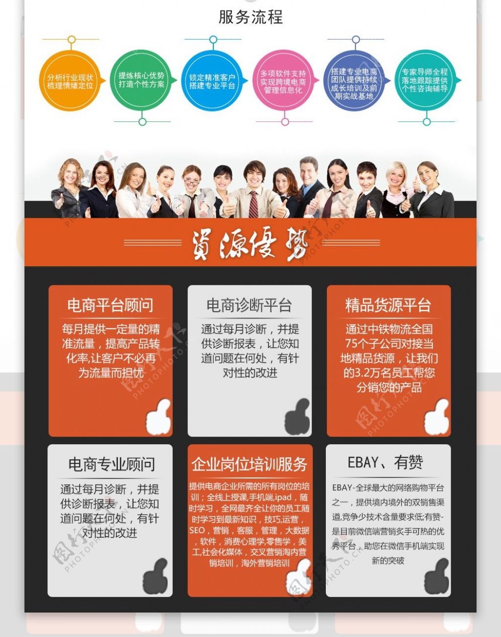 战略咨询公司网站电子商务橙色模块设计排版