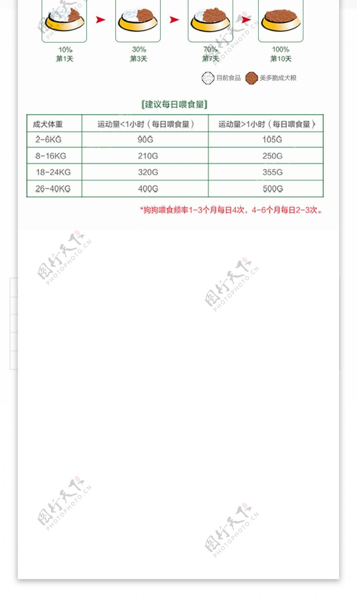 皇仕狗粮