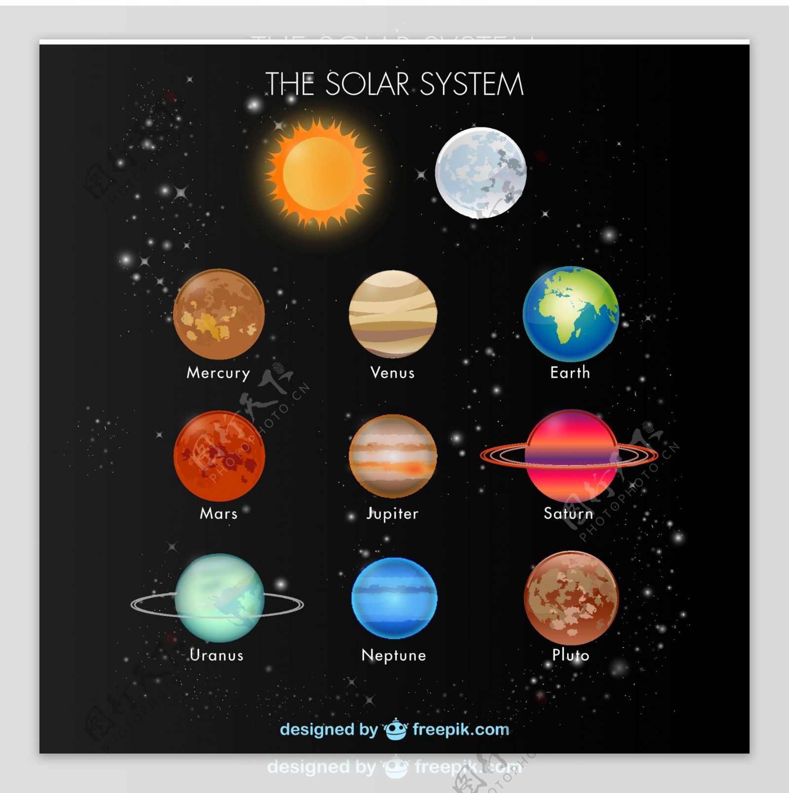 太阳系的元素