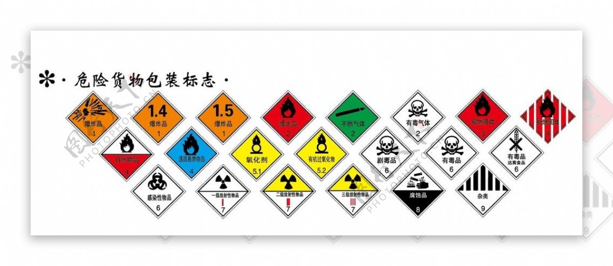 危险货物包装矢量标志