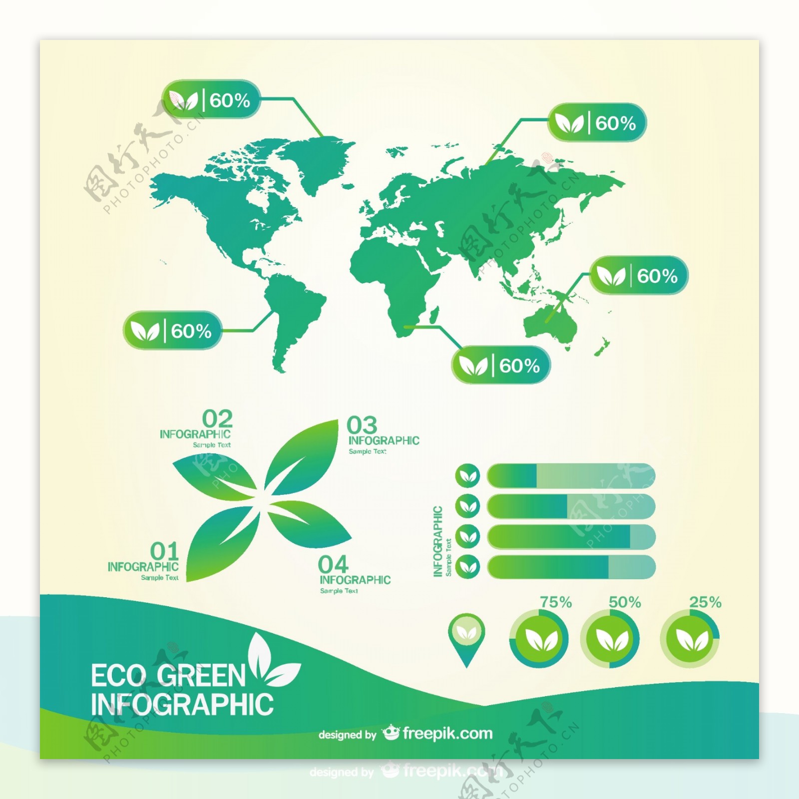 全球绿色图表统计