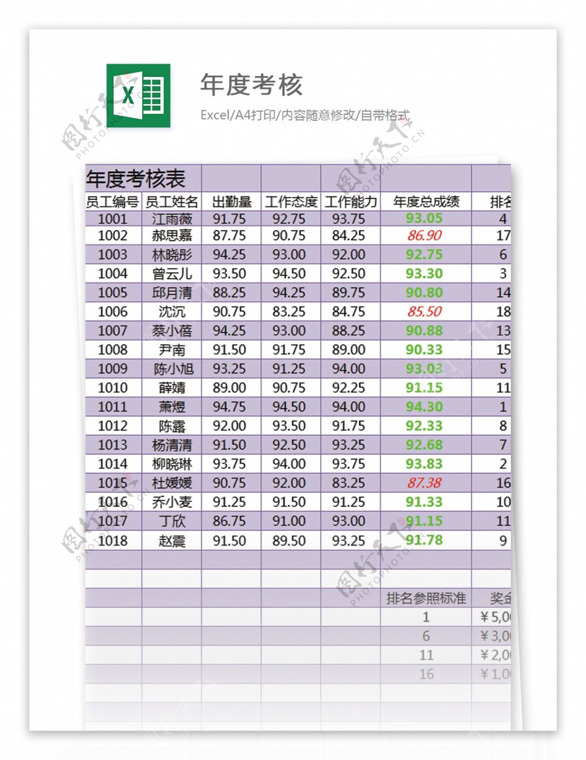 年度考核excel模板表格