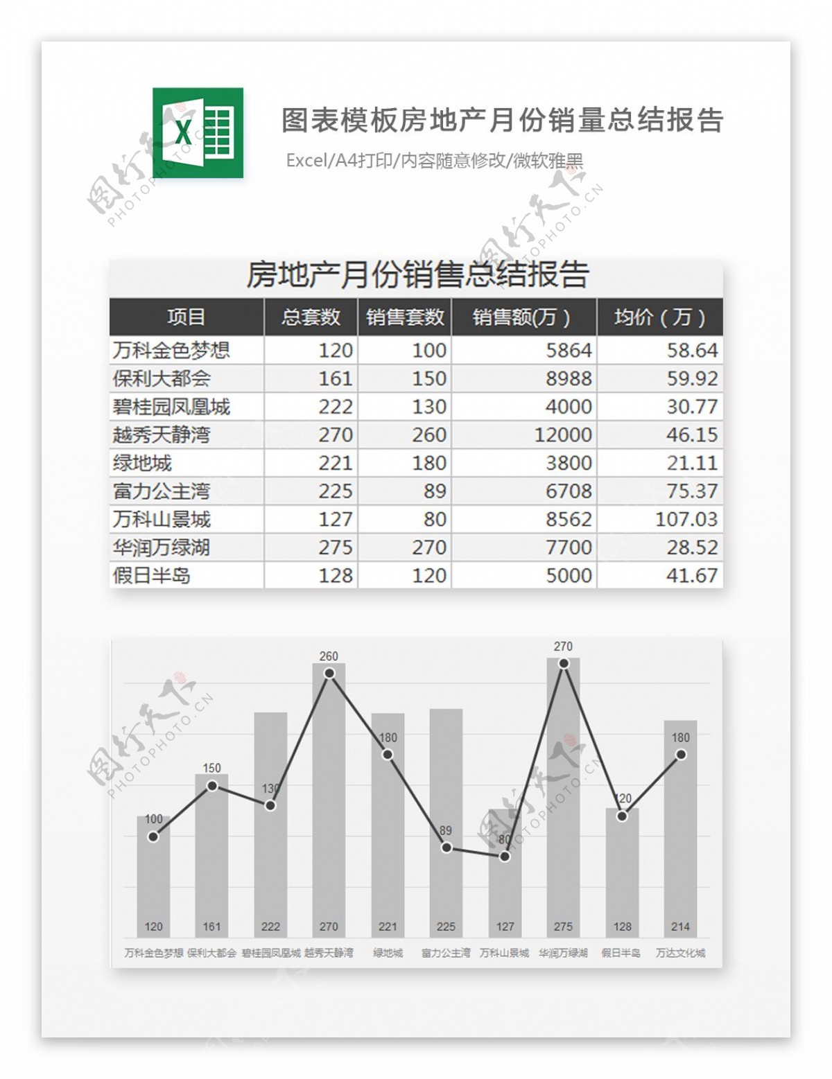 房地产月份销量总结报告Excel图表