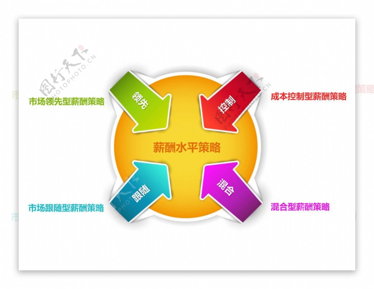 四项彩色聚合关系PPT图表
