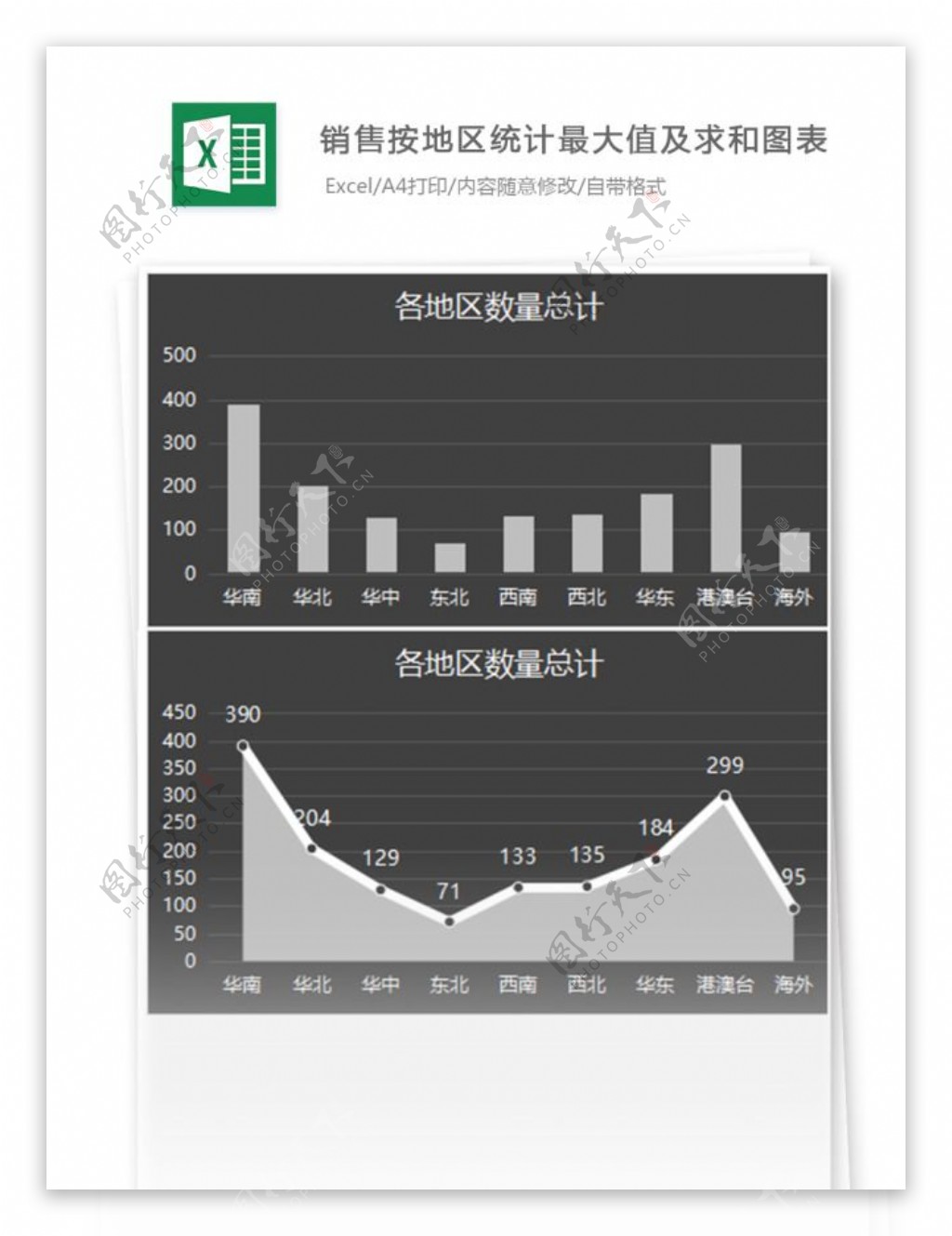 营销按地区统计最大值及求和图表表格模板