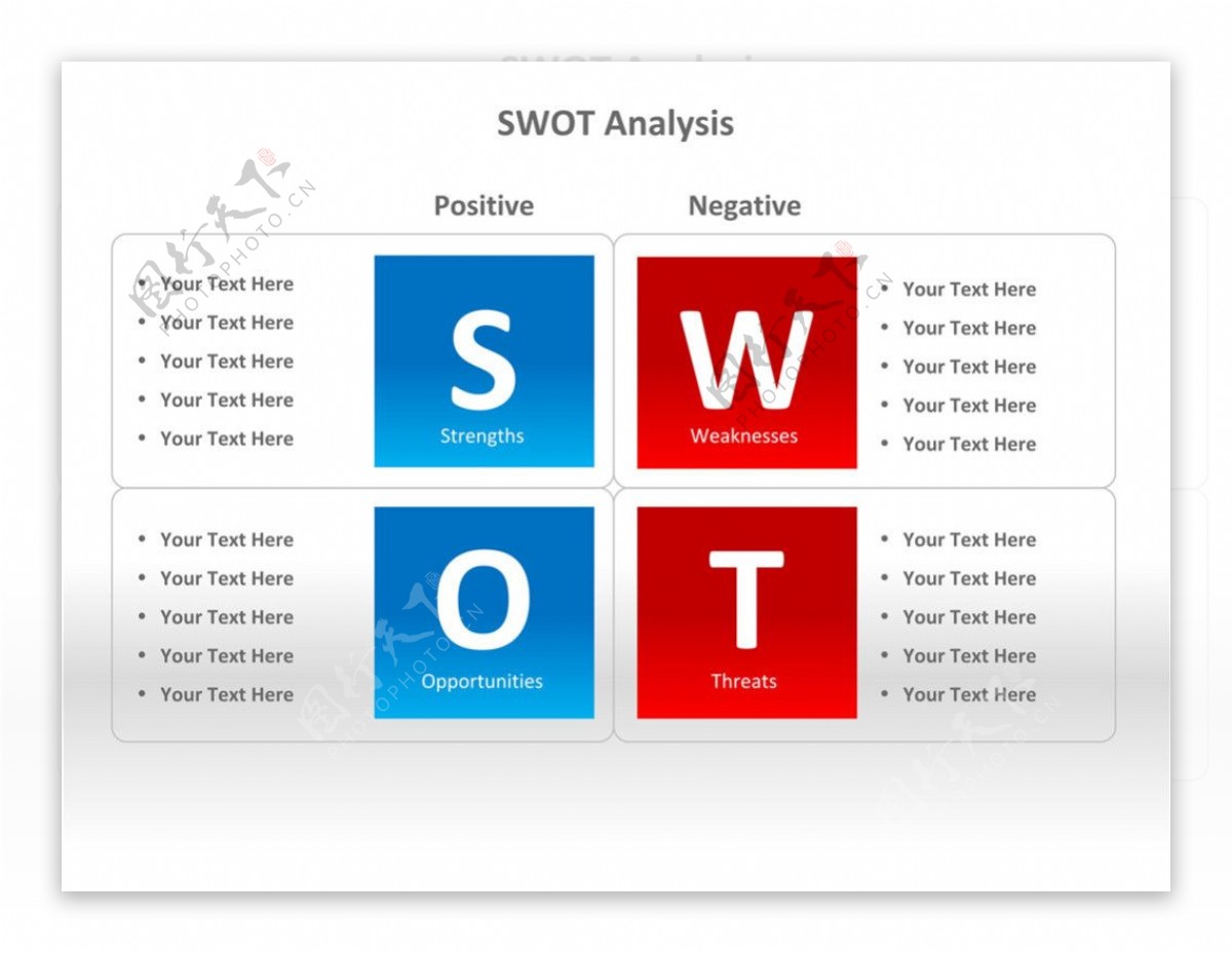 SWOT分析法PPT图表