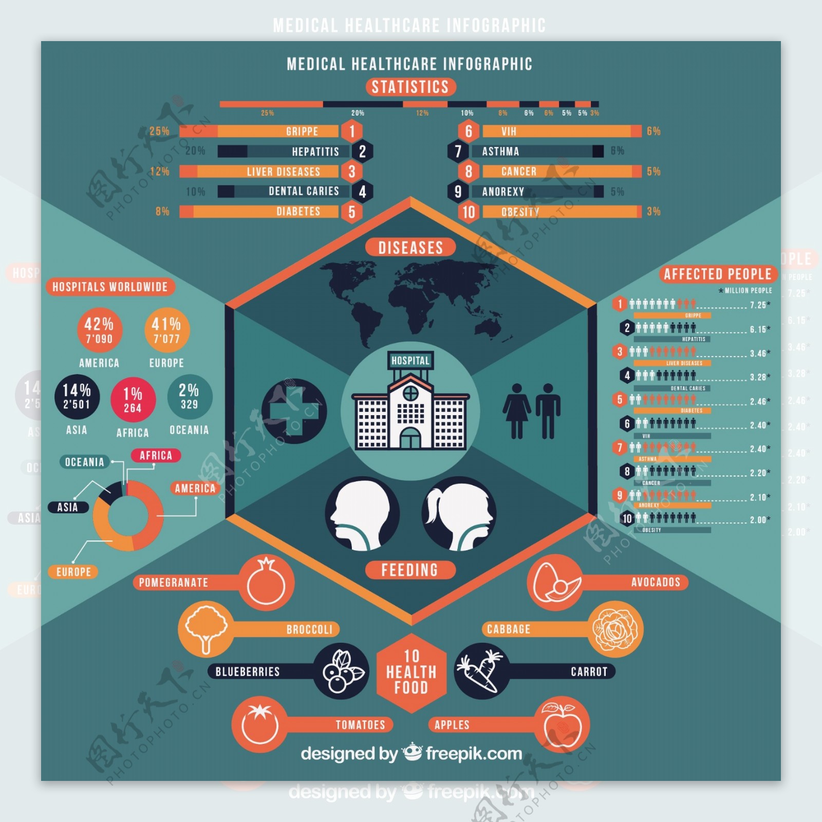 医疗infography六边形