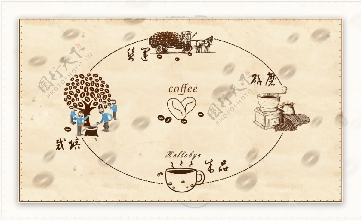 咖啡手绘版制作流程