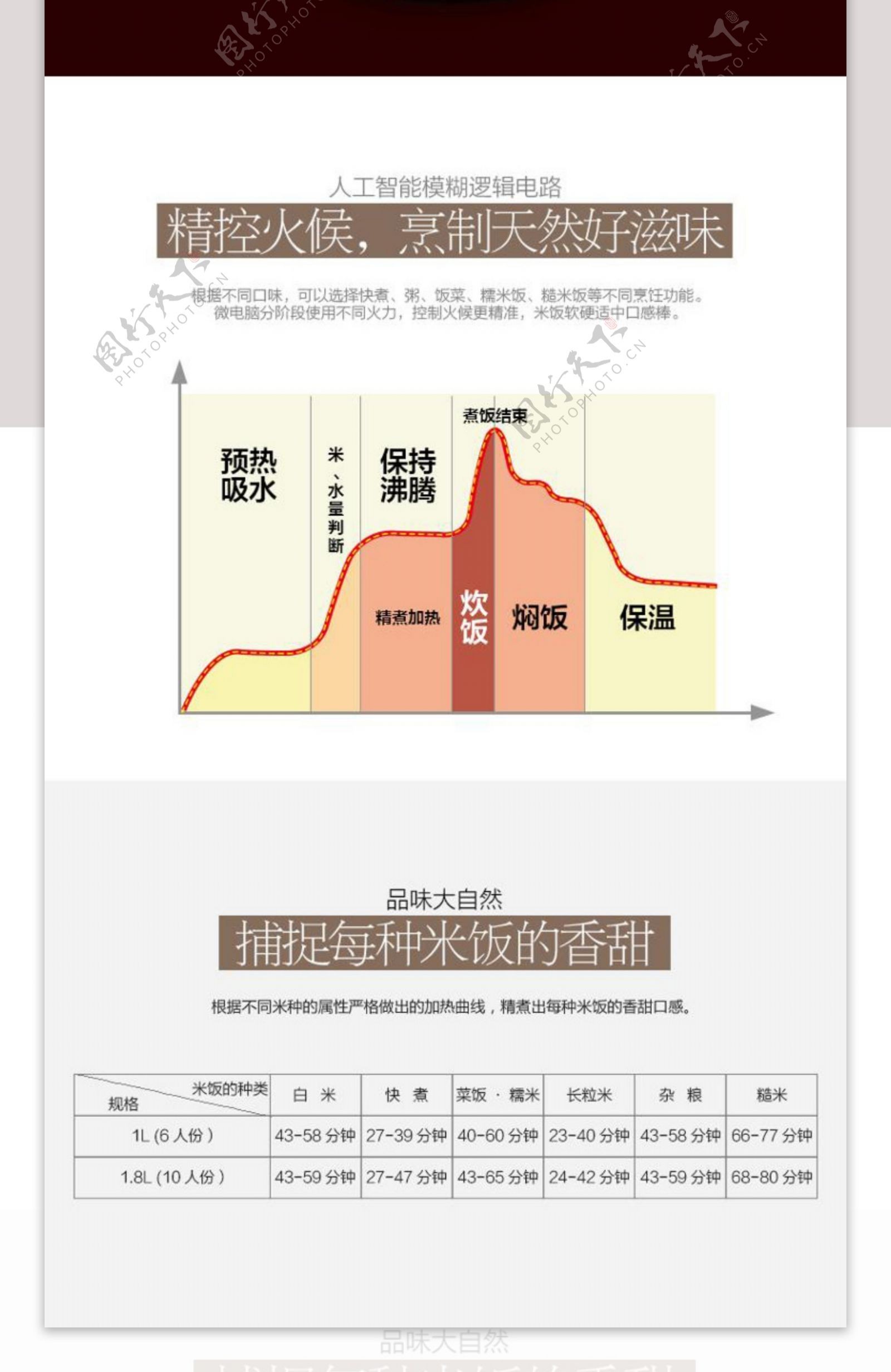 美食宝贝页面介绍