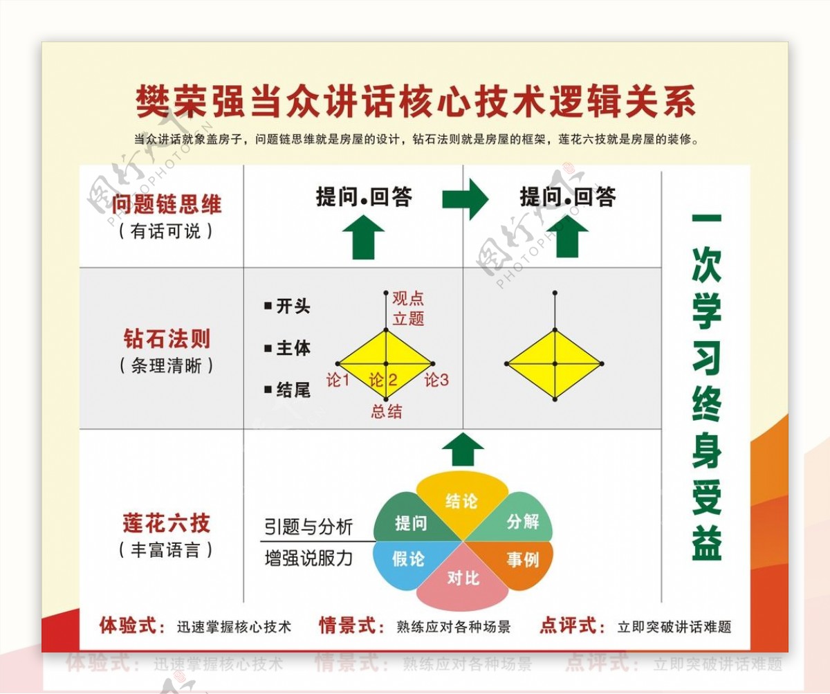 樊荣强当众讲话核心技