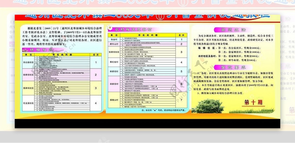 督查情况通报栏