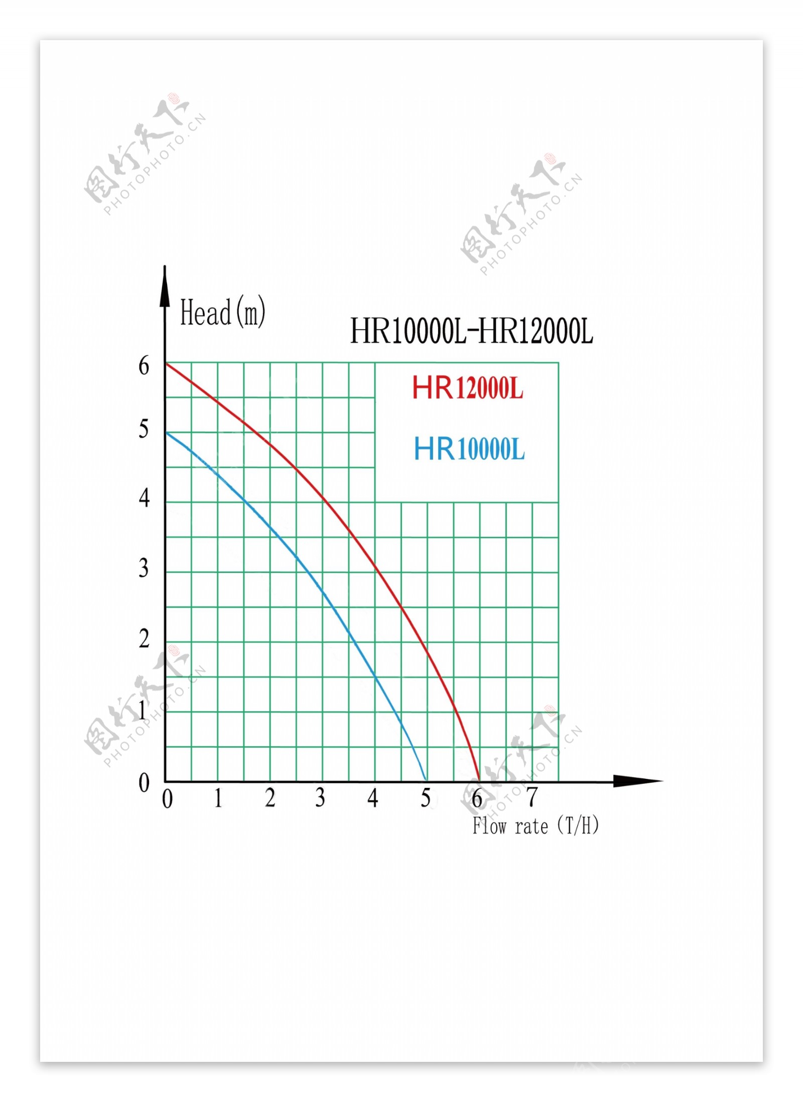 ECO水泵扬程流量曲线图