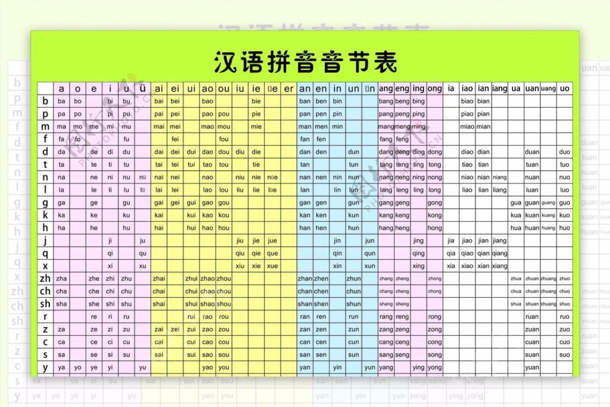 汉语拼音音节表声母韵母表