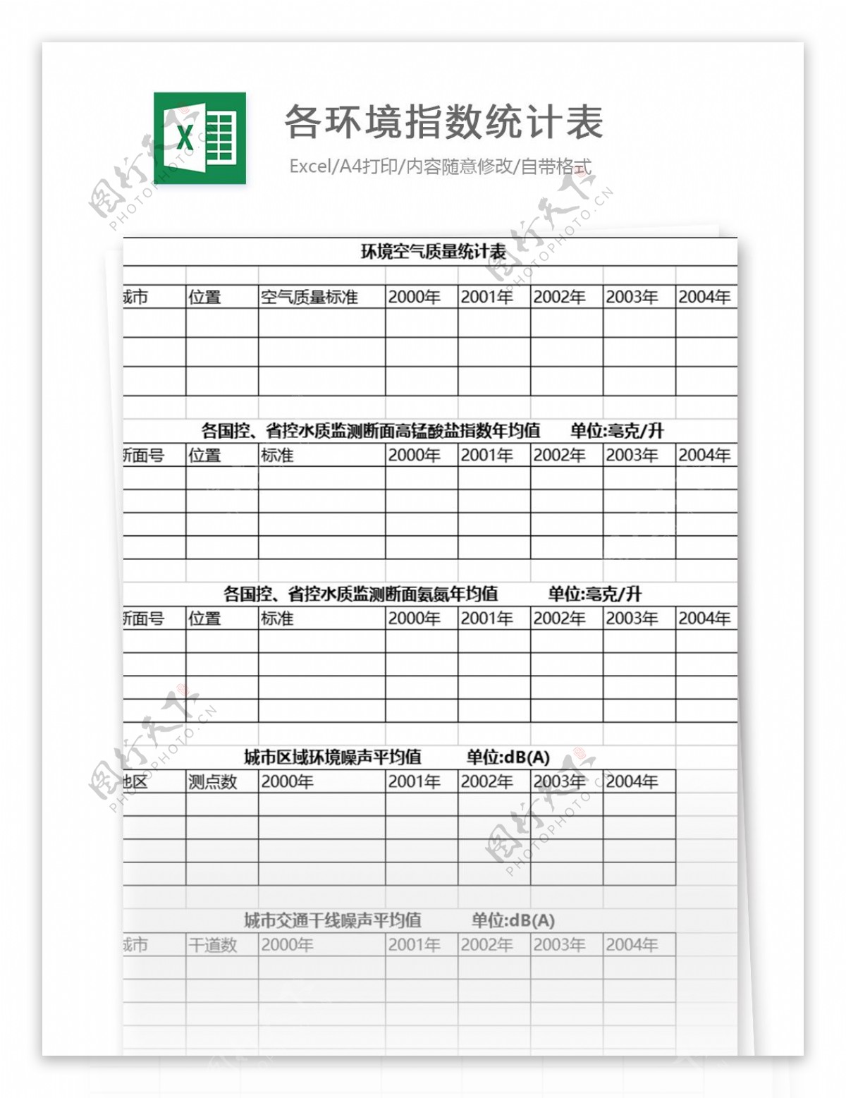 各环境指数统计表