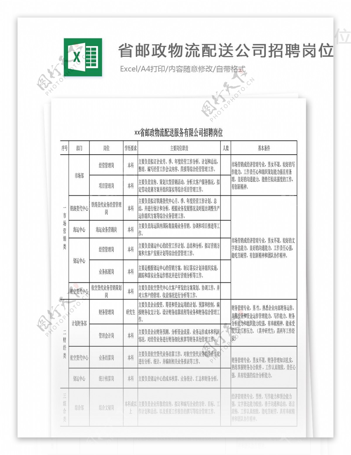 省邮政物流配送服务有限公司招聘岗位