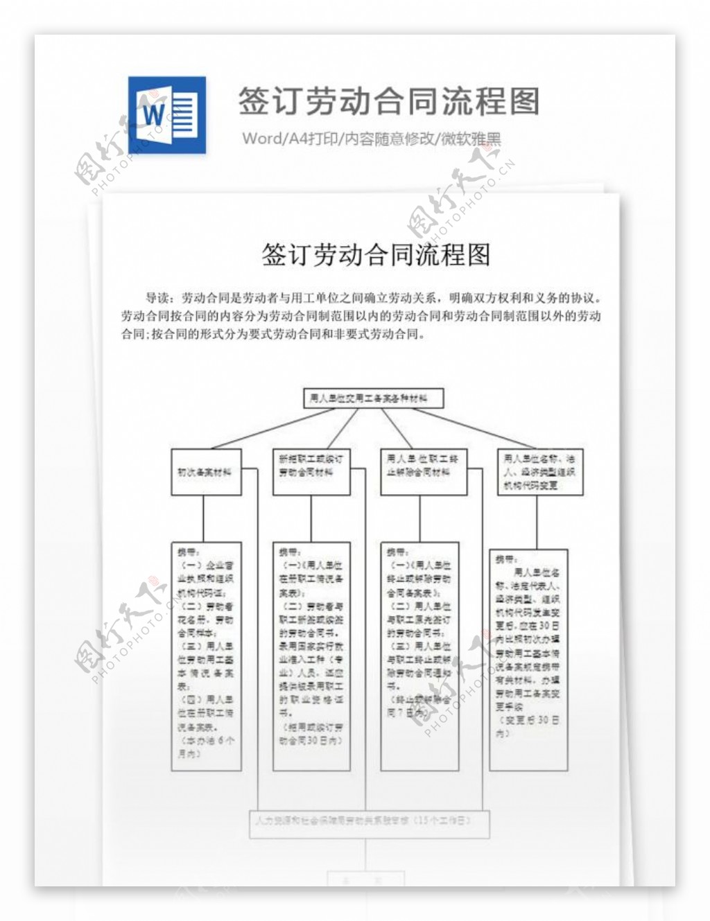 签订劳动合同模式