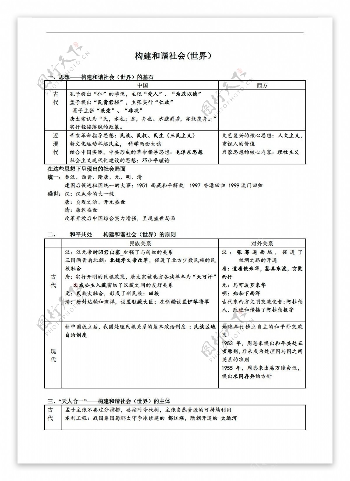 中考专区历史初三中考热点专题构建和谐社会世界复习