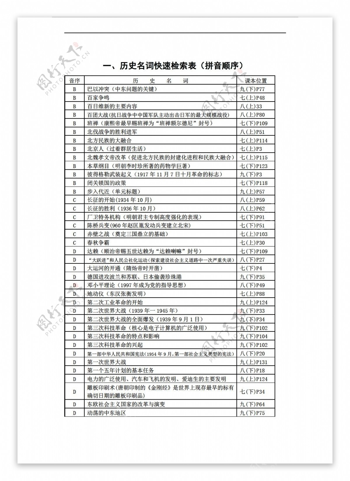 中考专区历史中考开卷考试快速检索表