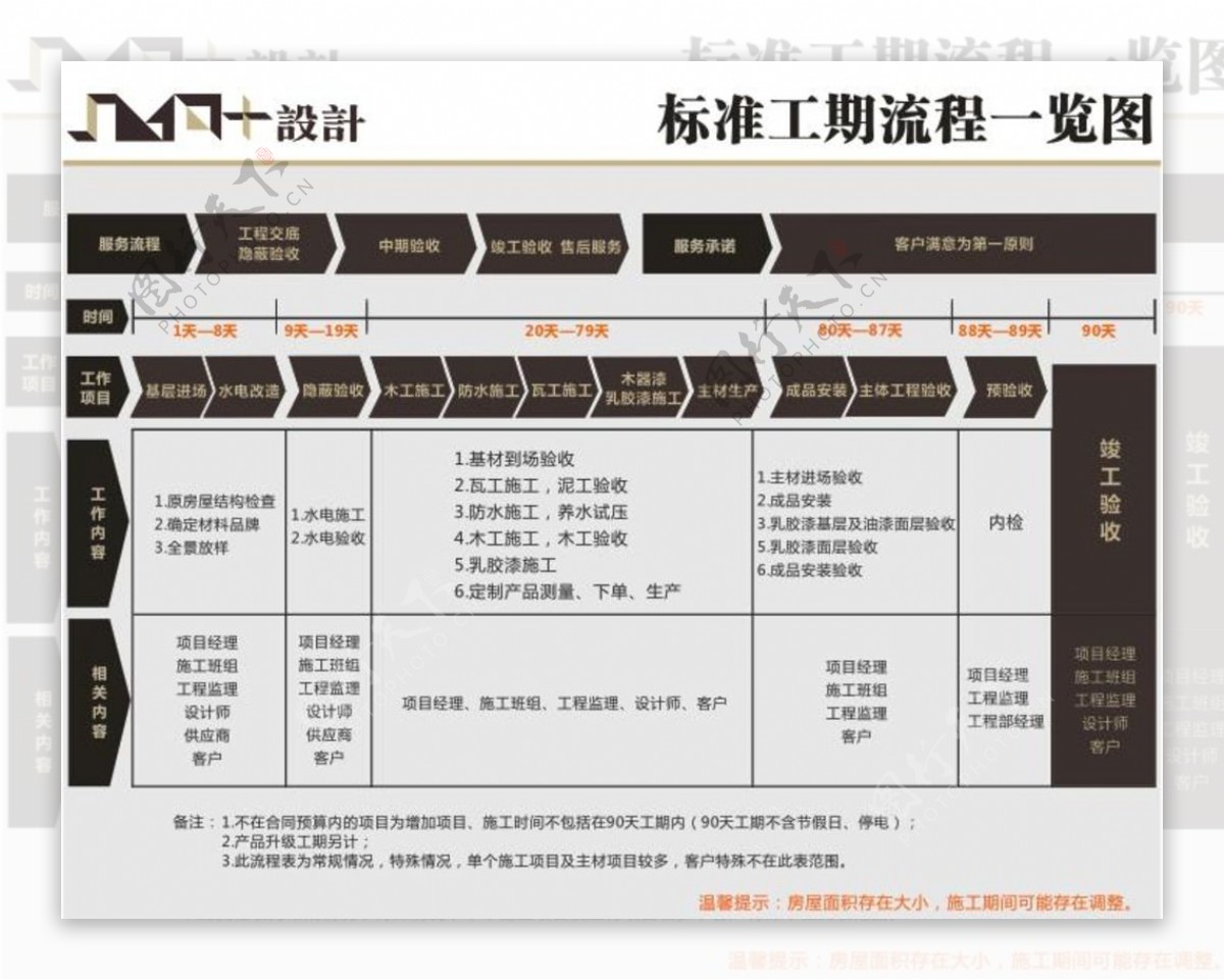 工程标准工期流程一览图