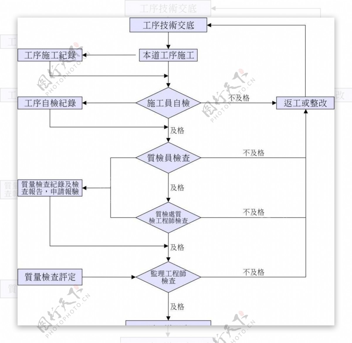 土建建築施工計劃工序