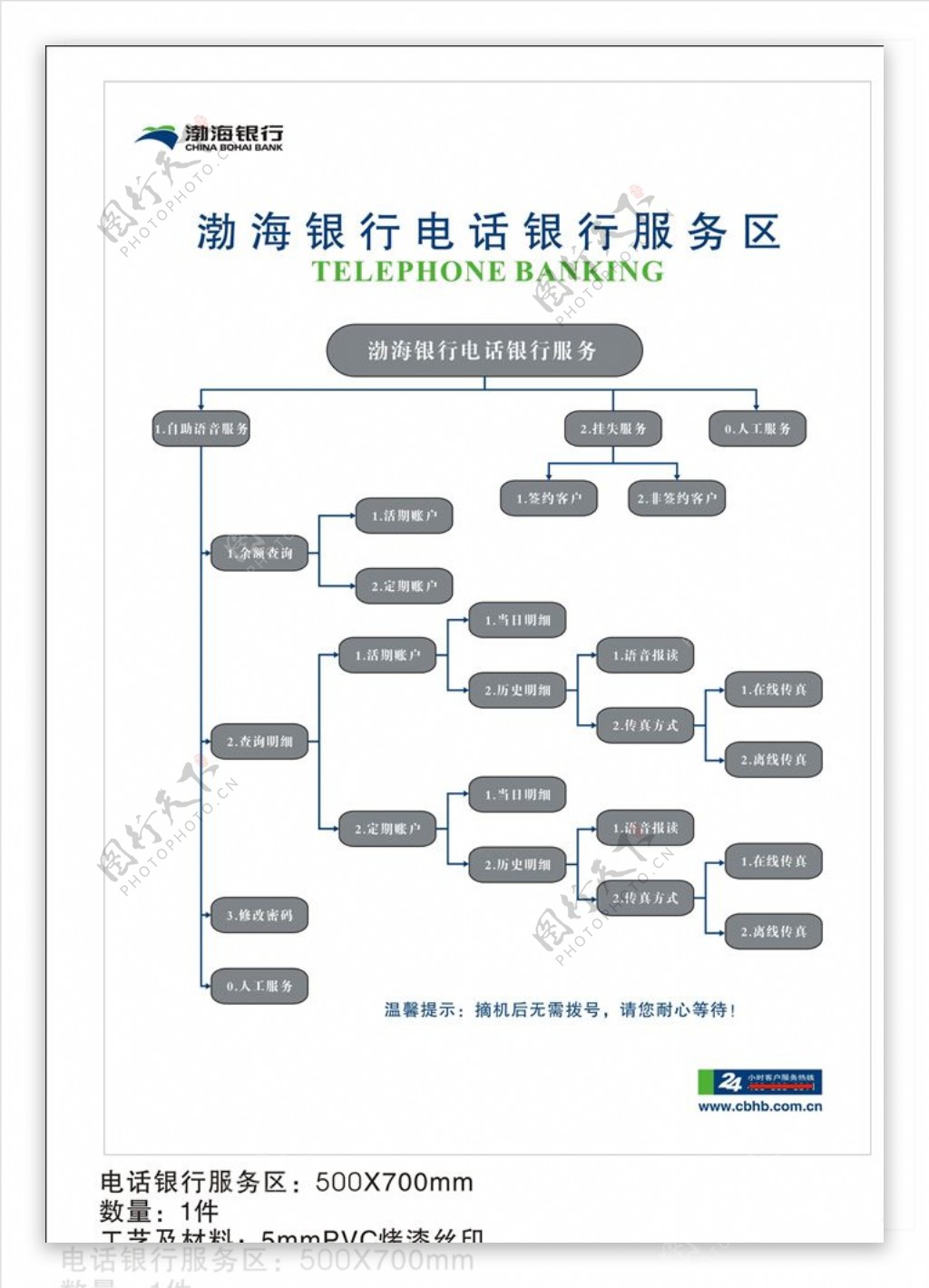 电话银行服务流程图