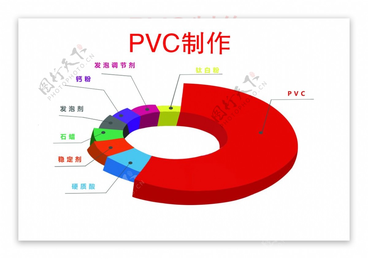 PVC制作分布图