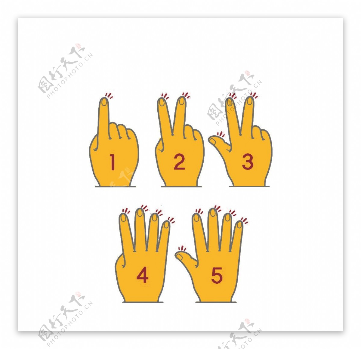 5S手指头