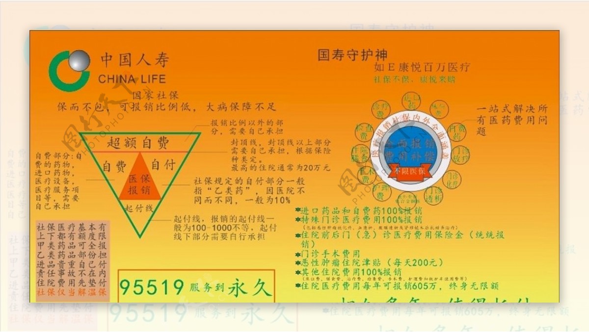 中国人寿宣传卡片