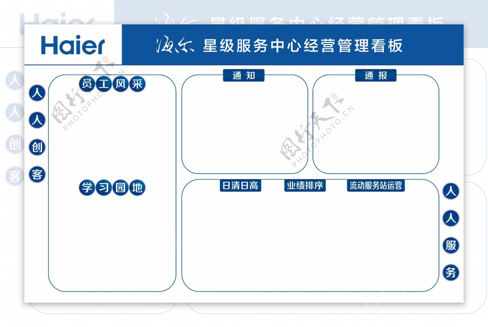 海尔管理展板