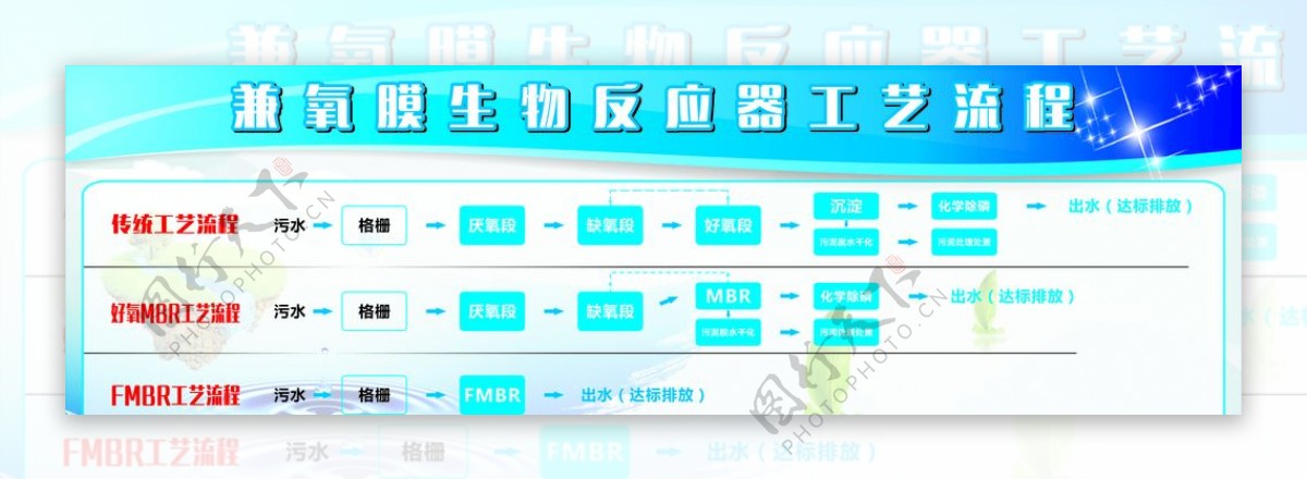 兼氧膜生物反应器工艺流程