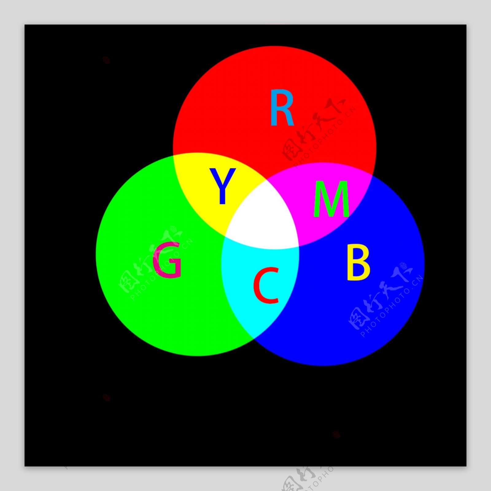 RGB颜色模式图