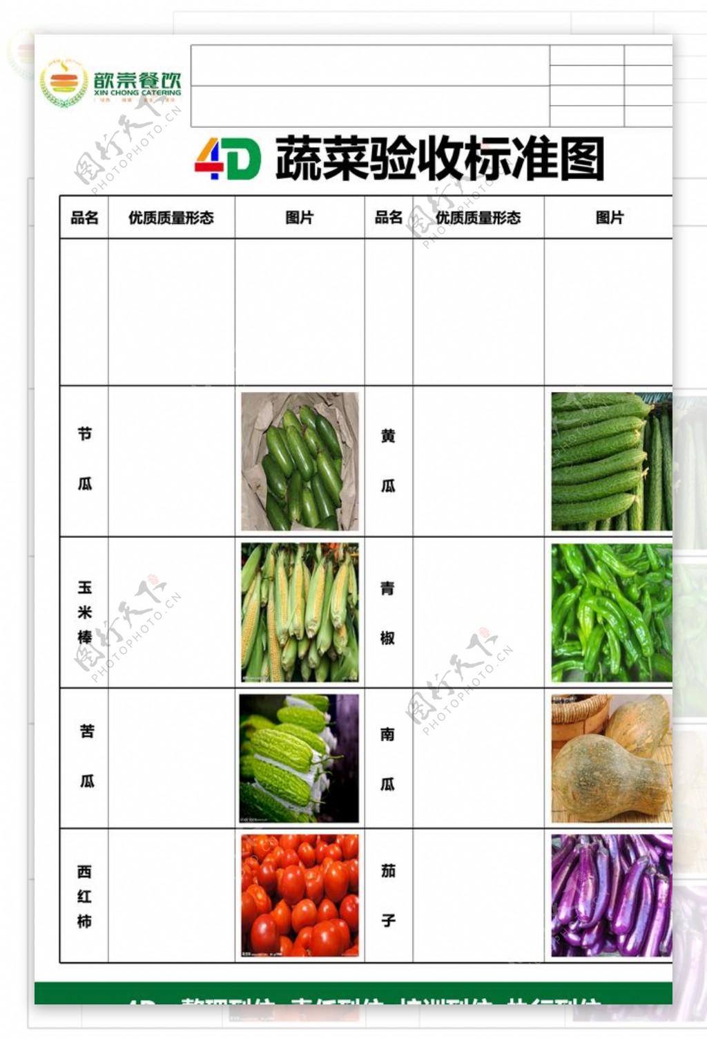 蔬菜验收标准茎菜