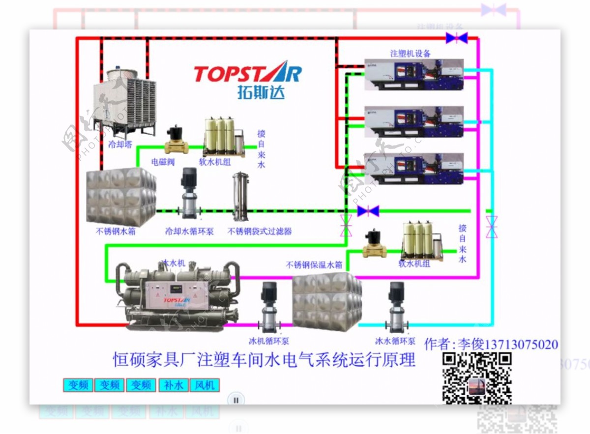 工业冷却水系统运行原理图