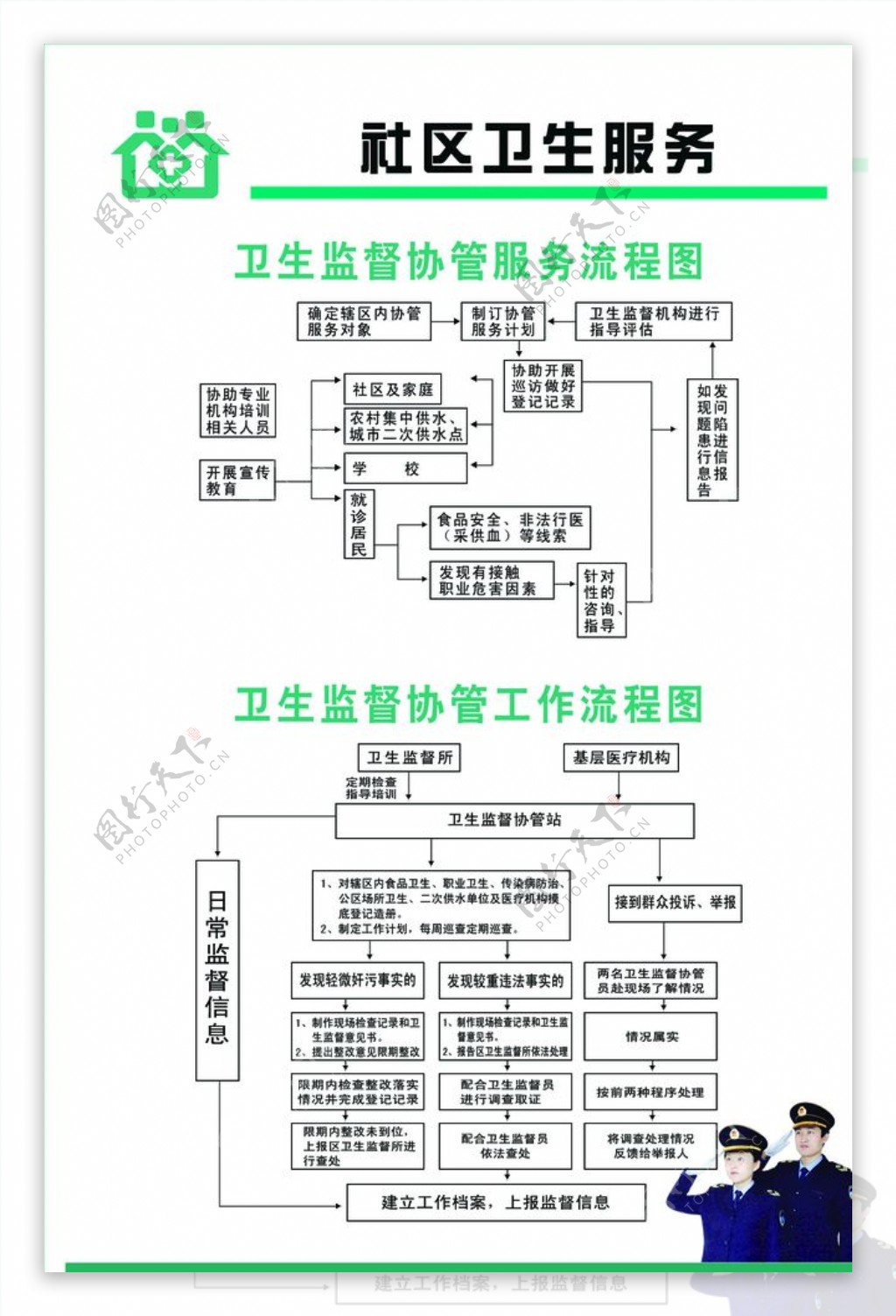 医院制度卫生协管员流程图