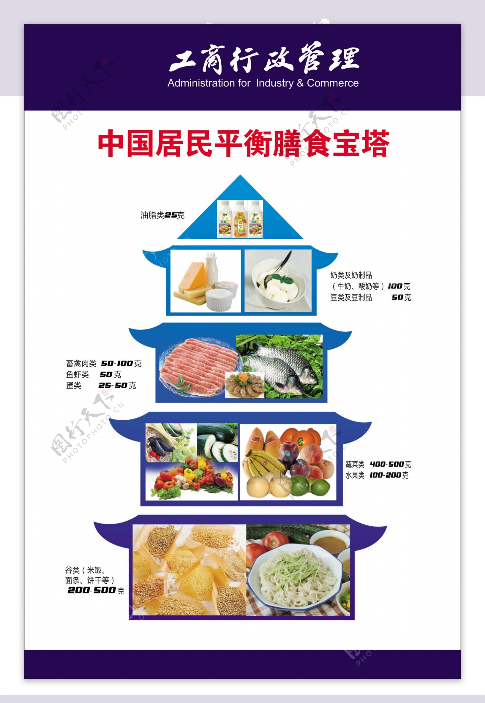 中国居民平衡膳食宝塔图片素材-编号36769412-图行天下