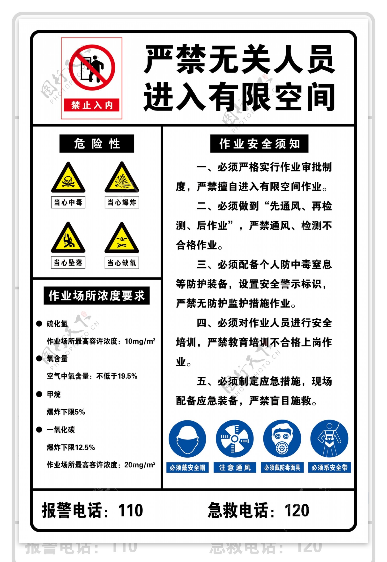 严禁无关人员进入有限空间告示牌