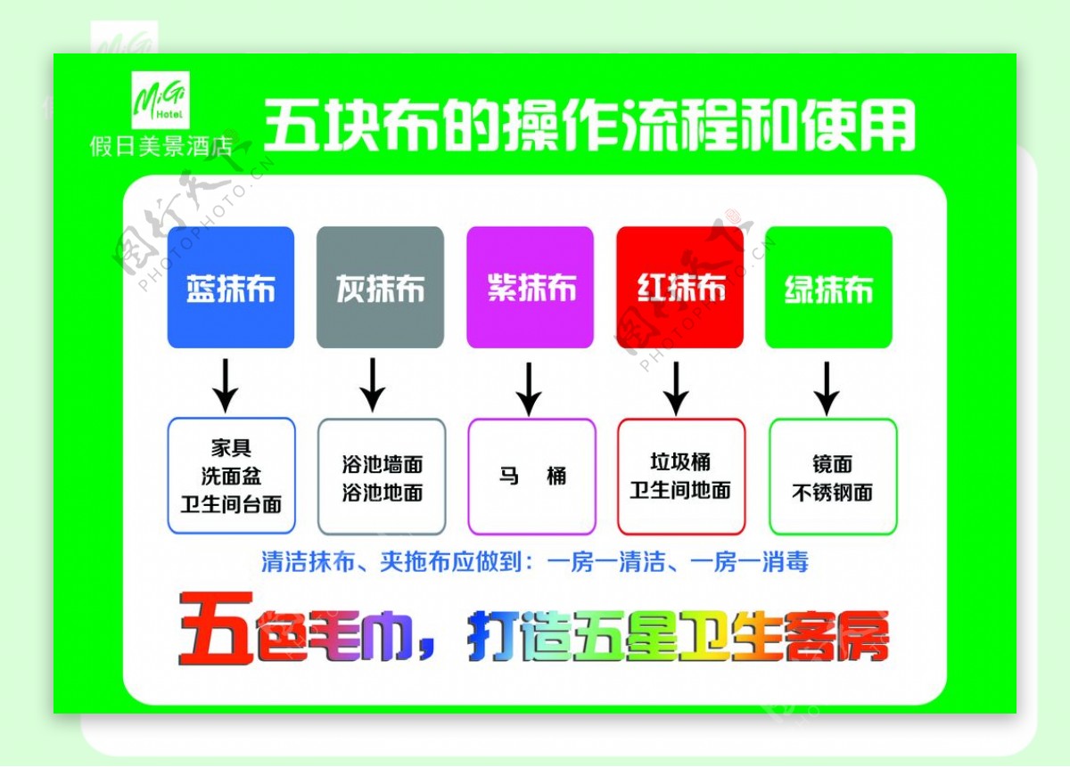 五块布