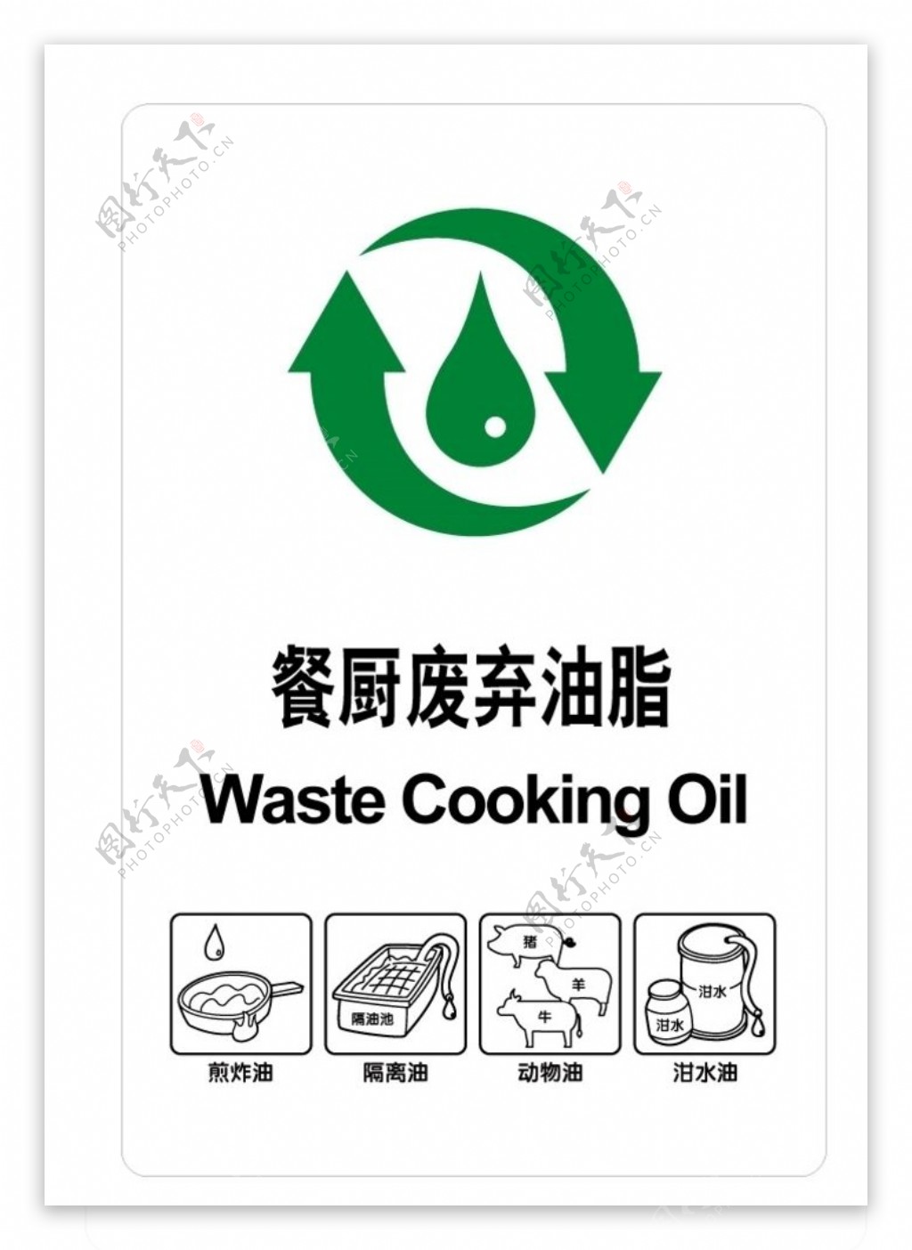 餐厨废弃油脂标志