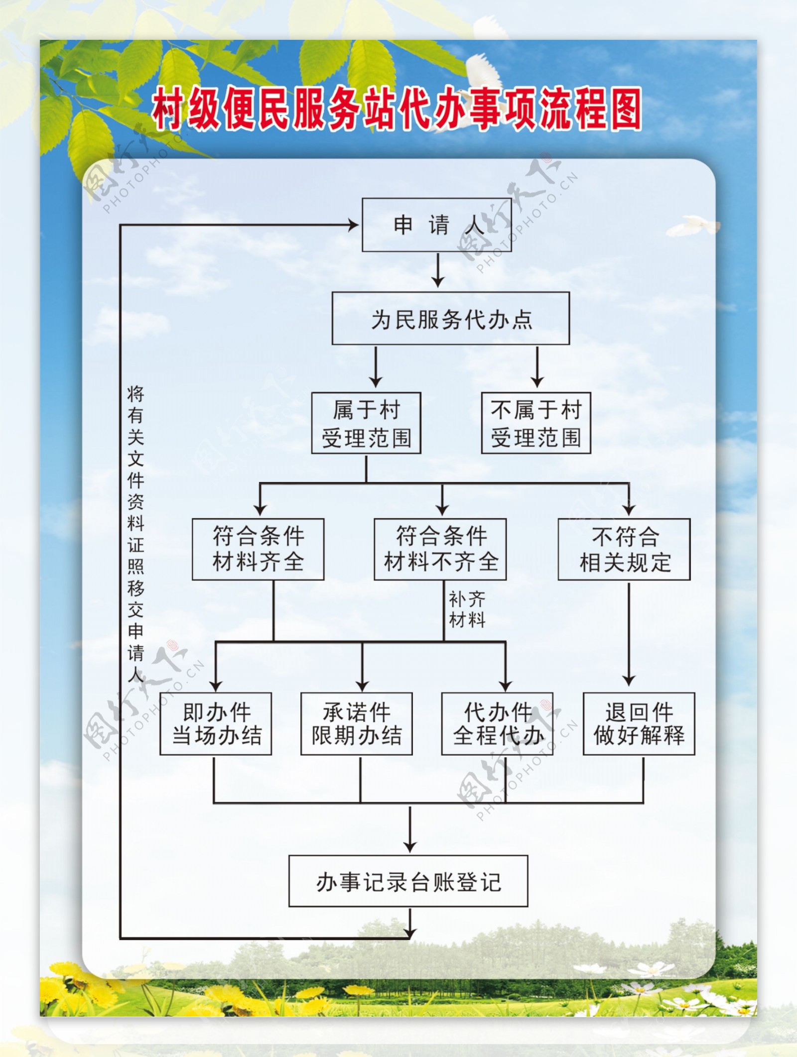 便民服务代办站代办流程图