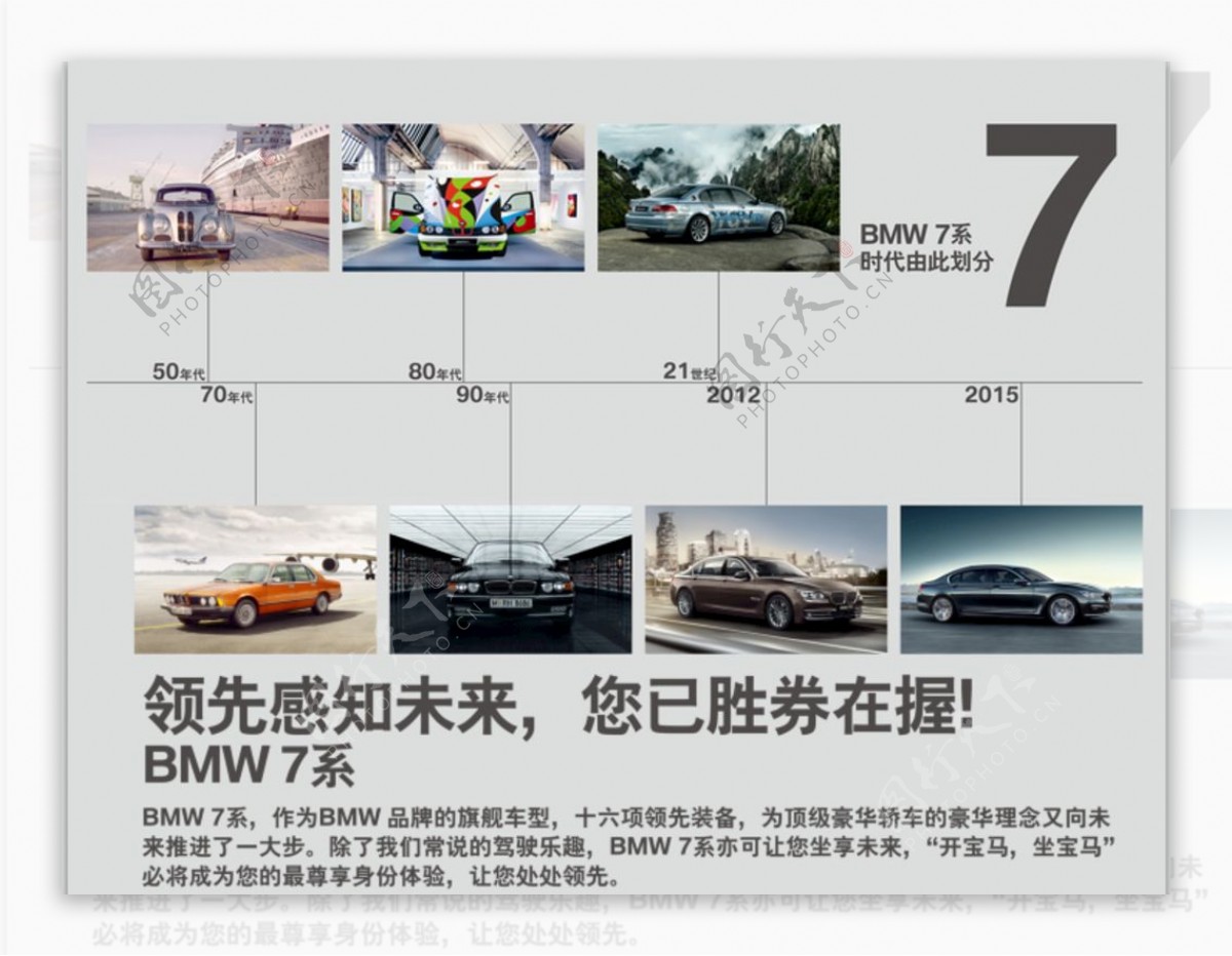 BMW7系历史墙