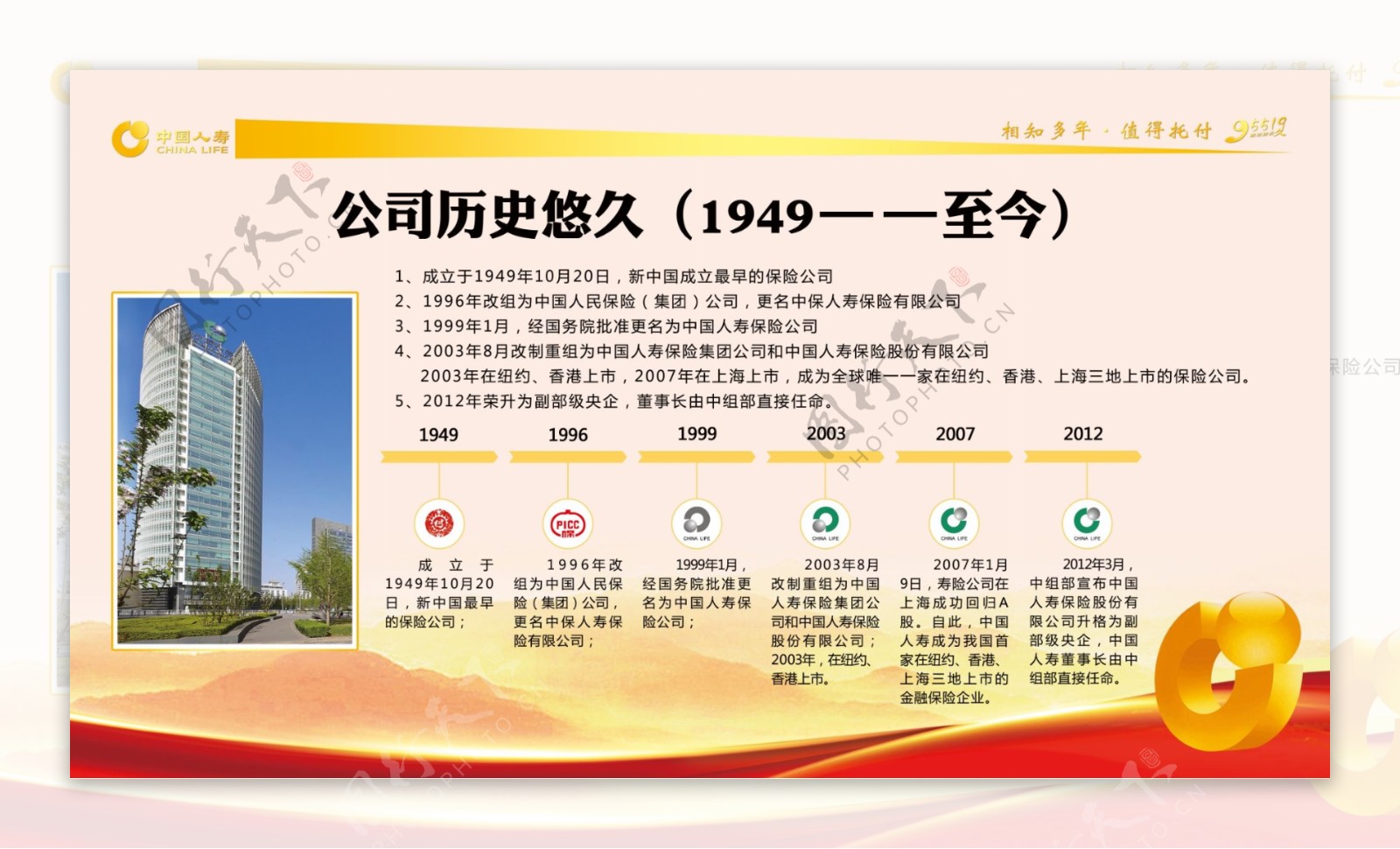 中国人寿发展历史