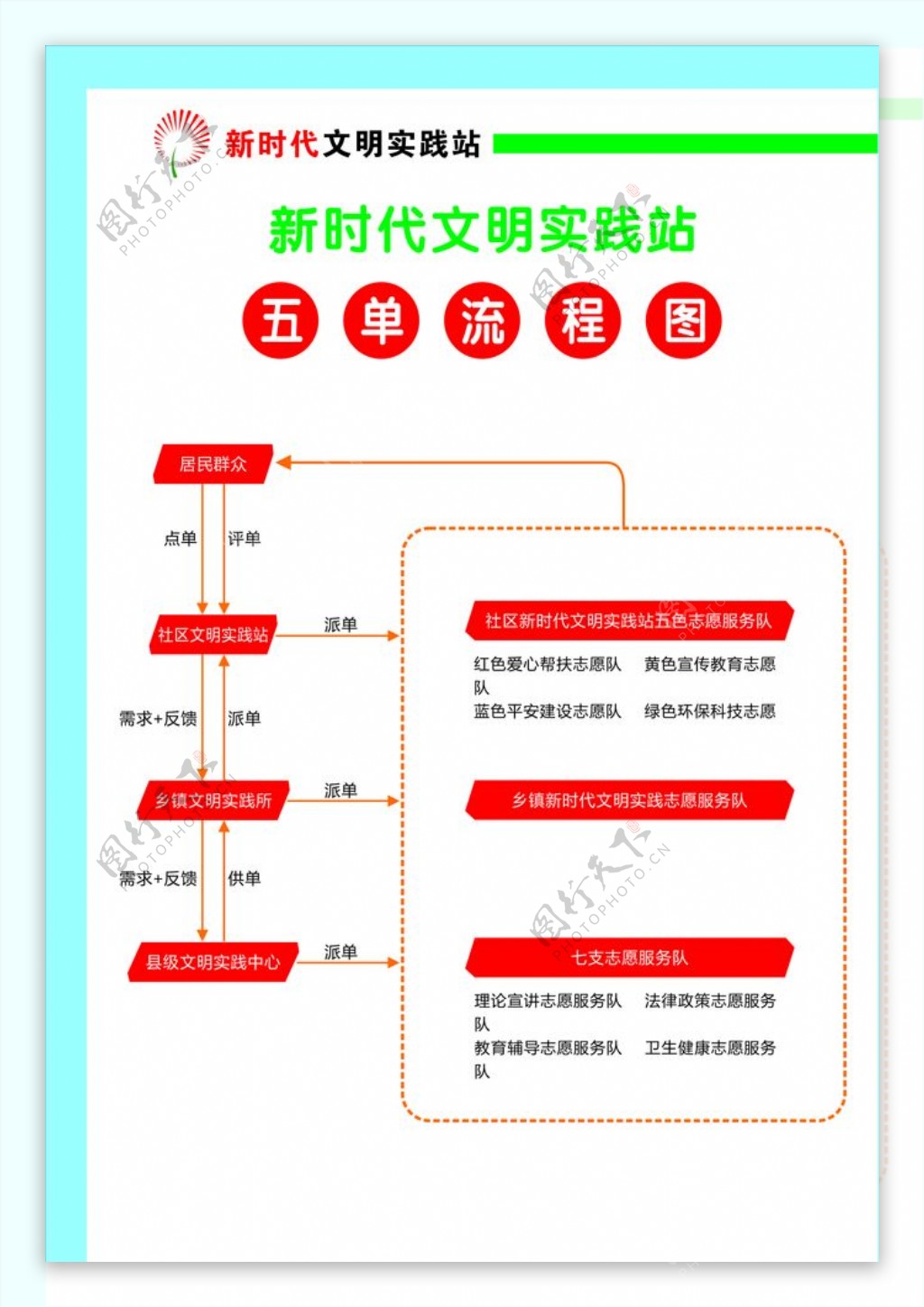 五单流程图