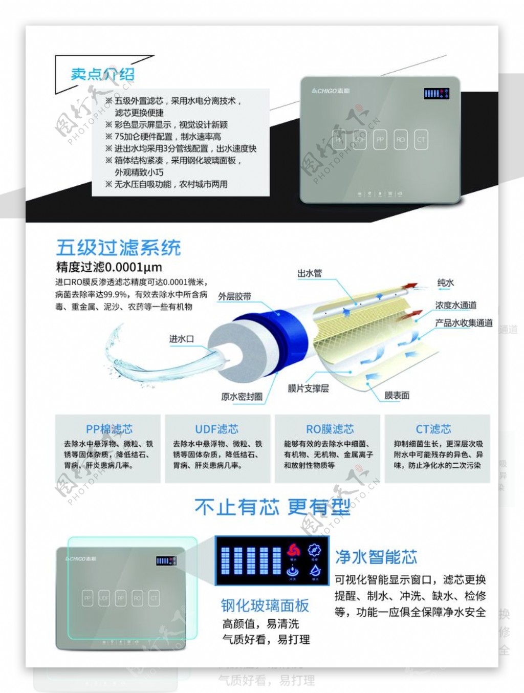 净水器单页