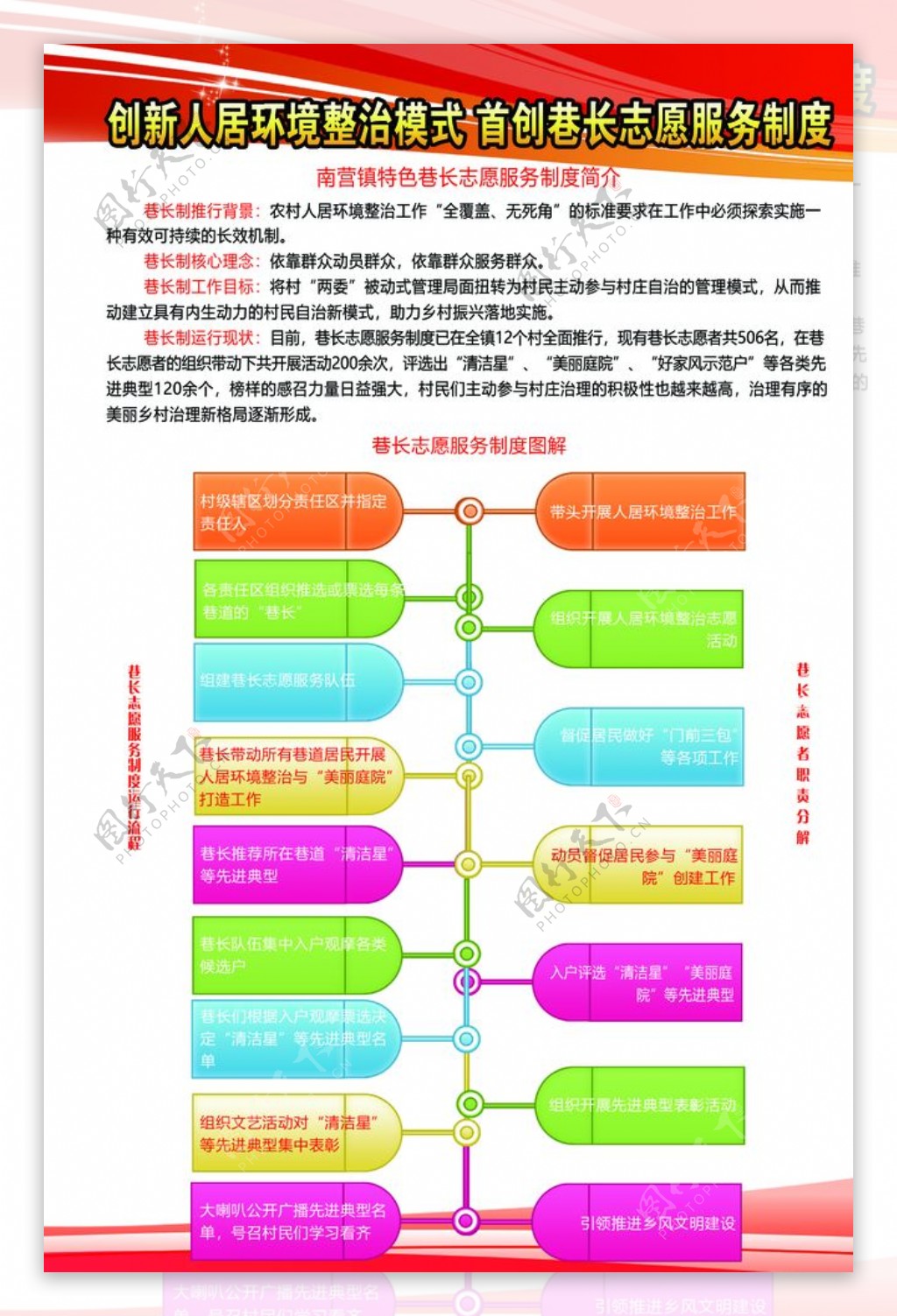 人居整治环境模式巷长服务制度