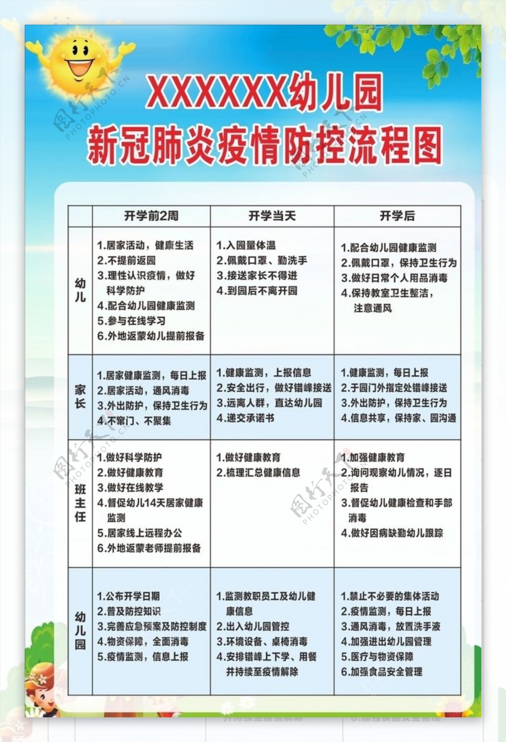 疫情防控流程图