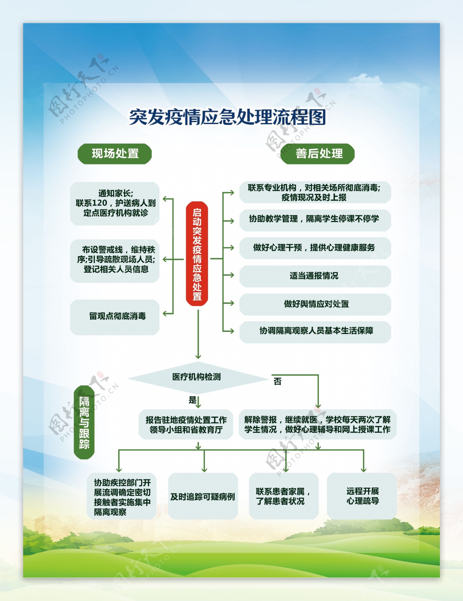 疫情应急处理