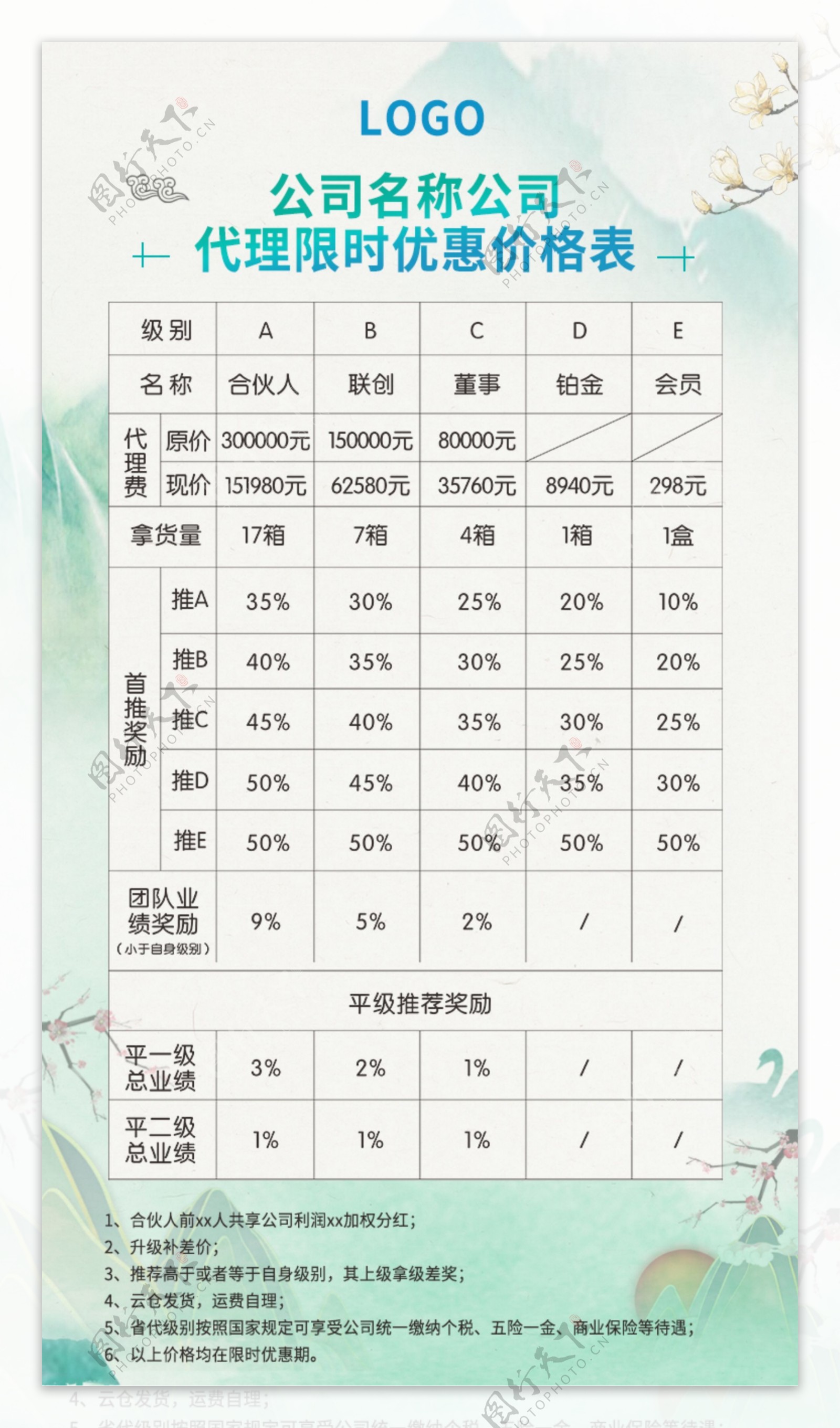 代理价格表