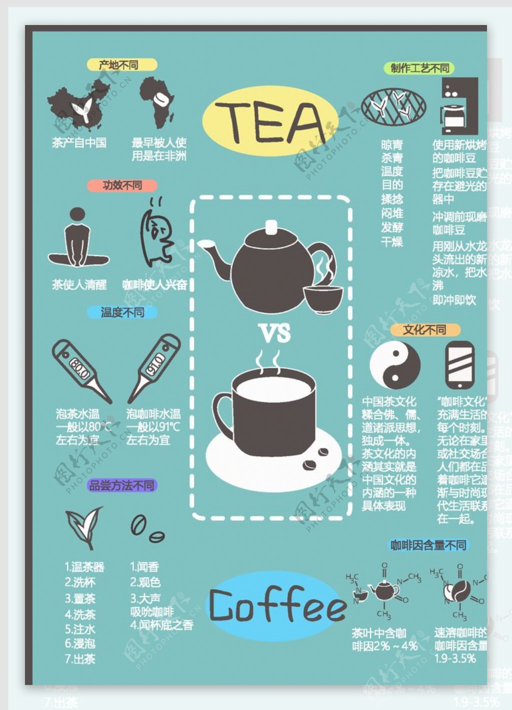 茶与咖啡对比的信息图形设计