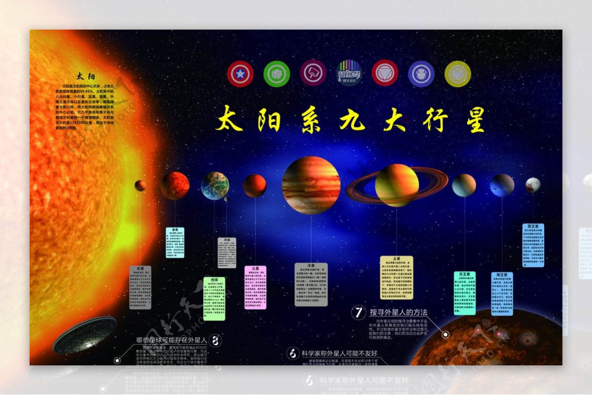 太阳系简介